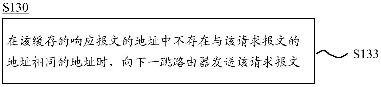 Method and router for processing packets in network on chip