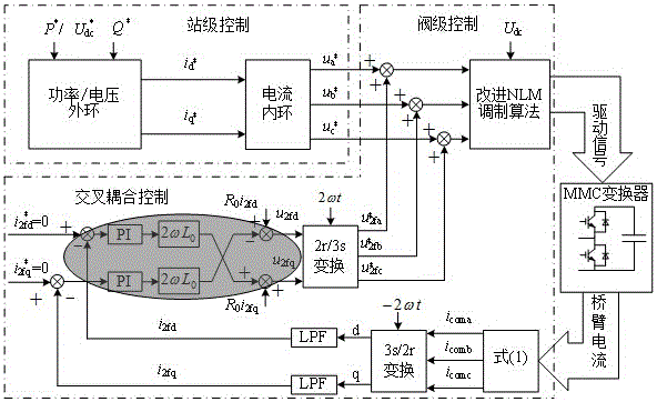 Loop current inhibition method suitable for modular multilevel converter