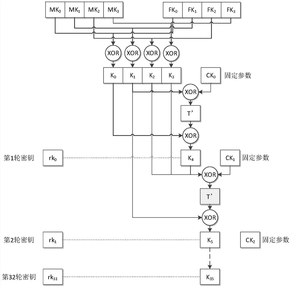 Smart card SM4 calculation based DPA attack and secret key restoring method and DPA attack and secret key restoring system