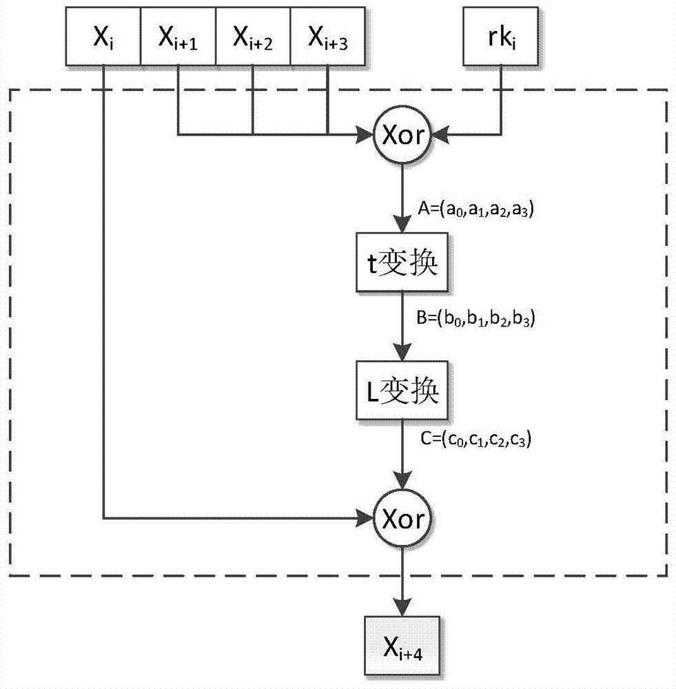 Smart card SM4 calculation based DPA attack and secret key restoring method and DPA attack and secret key restoring system