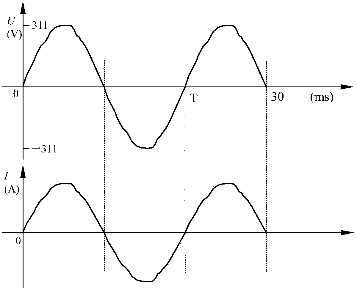 PFC control method and control device