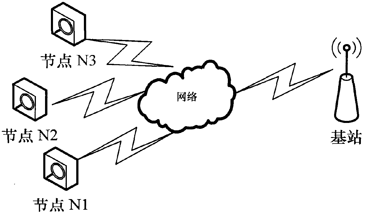 Compressive perceptual coding and decoding method and system in video sensor network