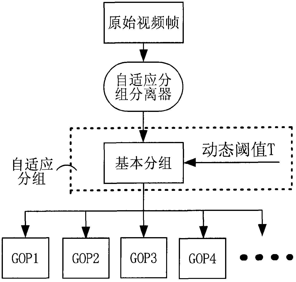 Compressive perceptual coding and decoding method and system in video sensor network