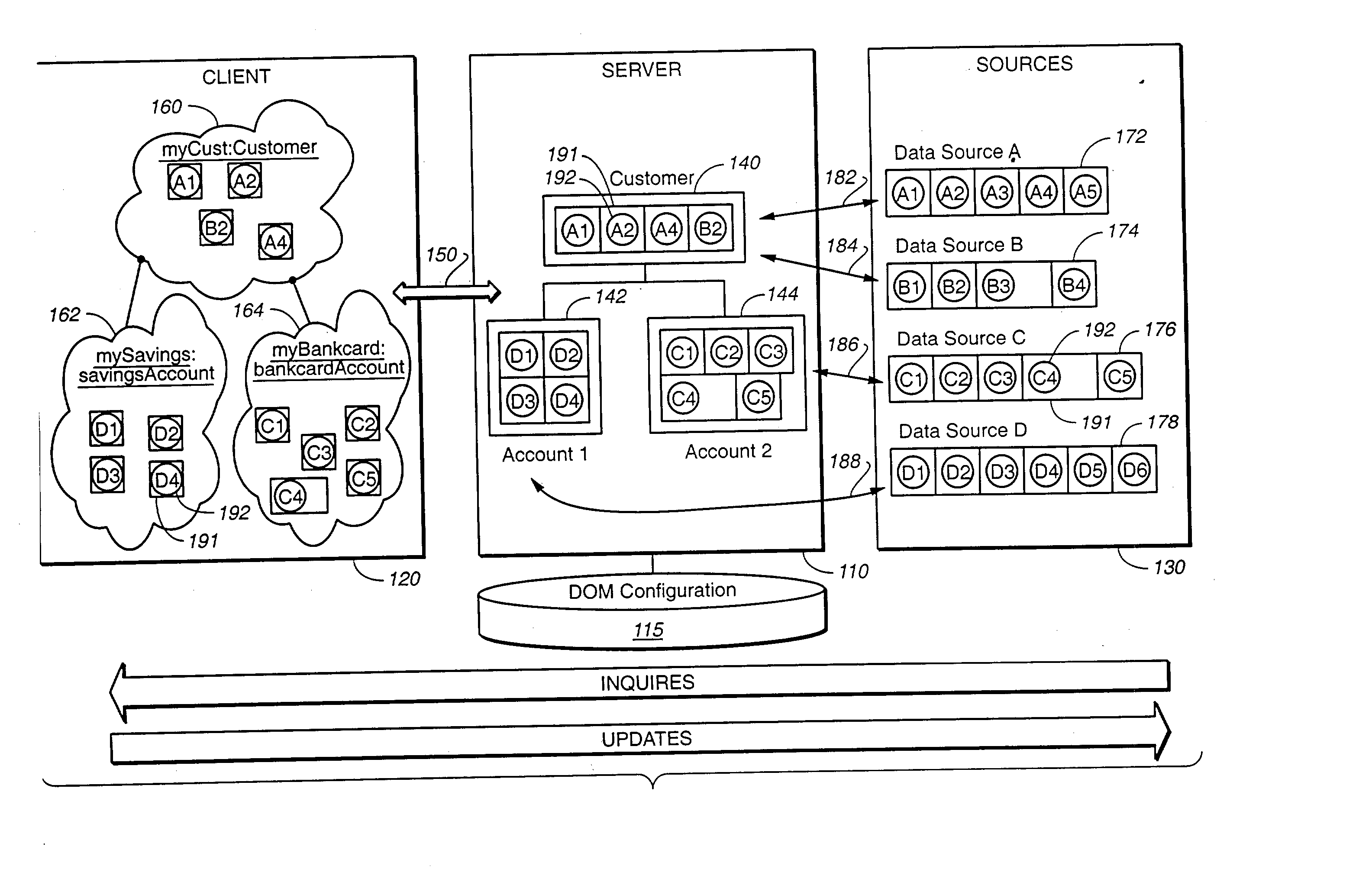 Method and apparatus for data item movement between disparate sources and hierarchical, object-oriented representation