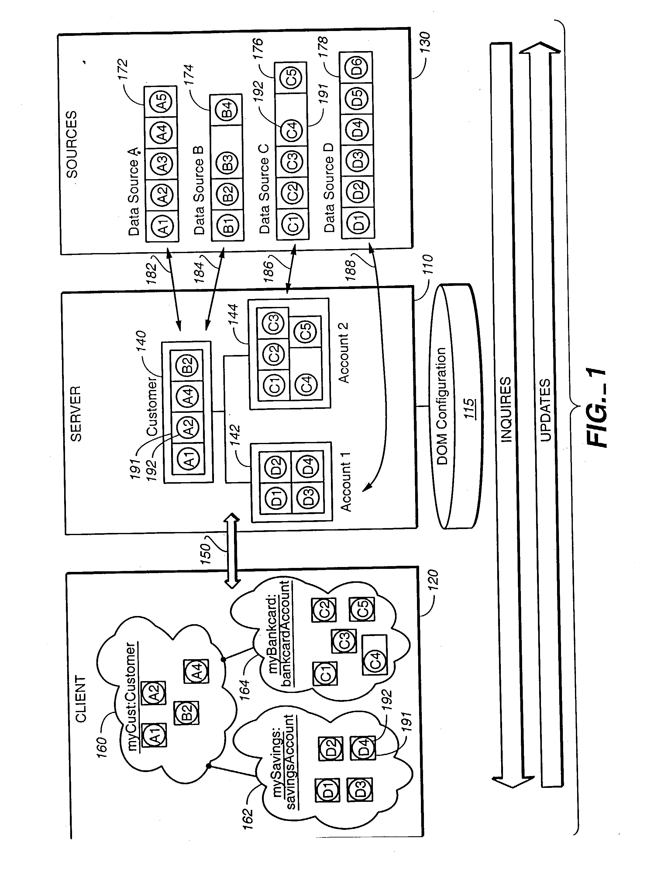 Method and apparatus for data item movement between disparate sources and hierarchical, object-oriented representation