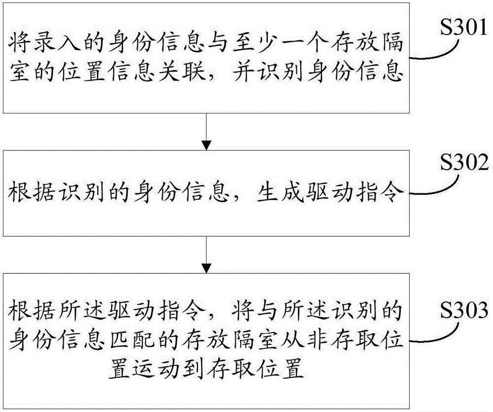 Refrigerator and intra-refrigerator object storage method and system