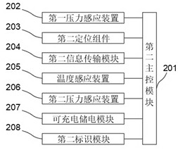 Digital field duty system and its application method