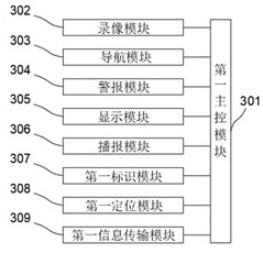 Digital field duty system and its application method