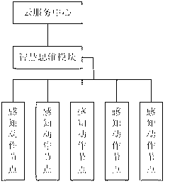 Embedded building type household robot