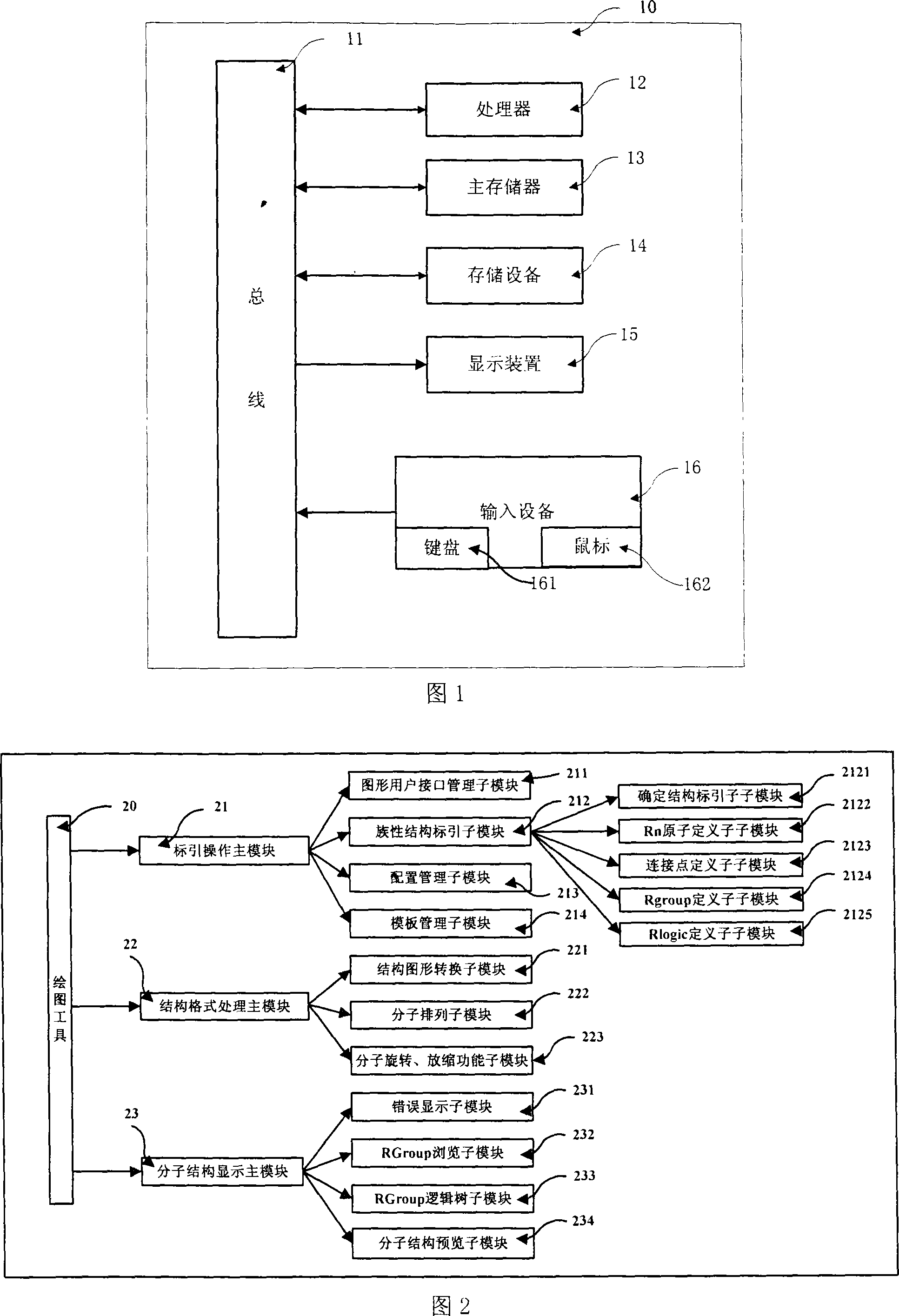 Indexing system and method of generic chemical structure