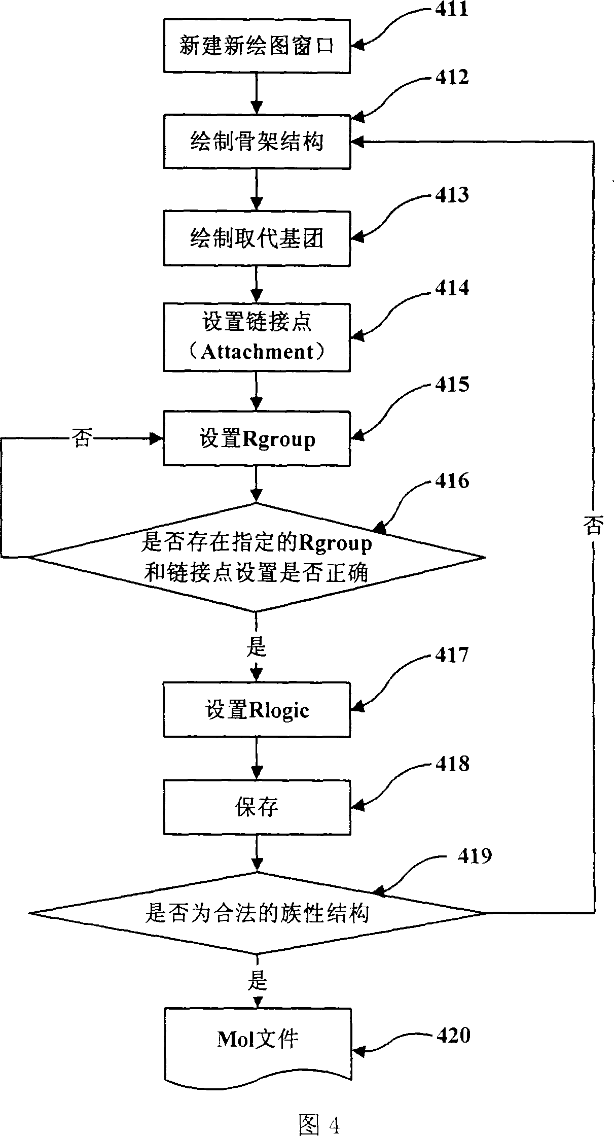 Indexing system and method of generic chemical structure