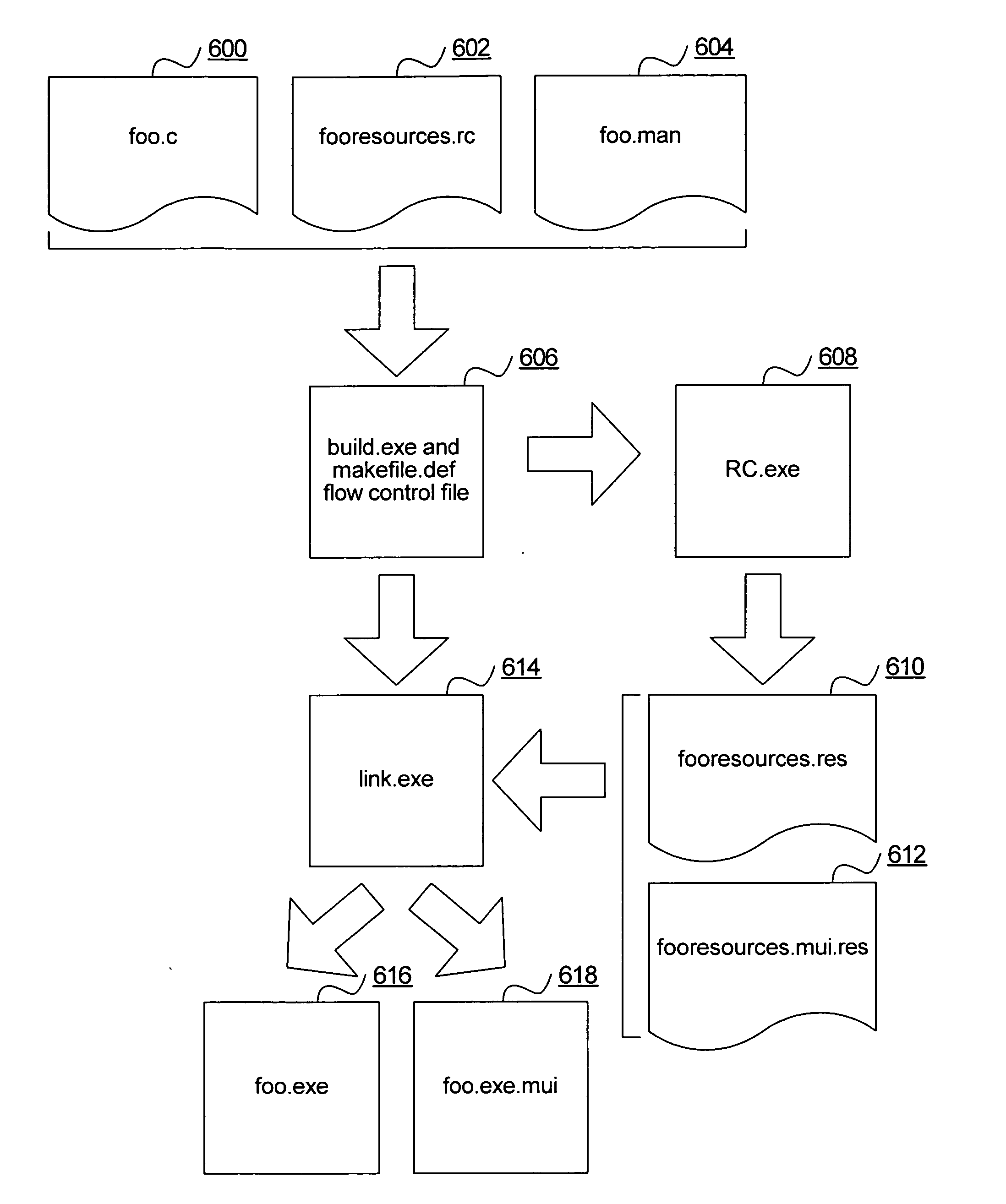 Resource compaction