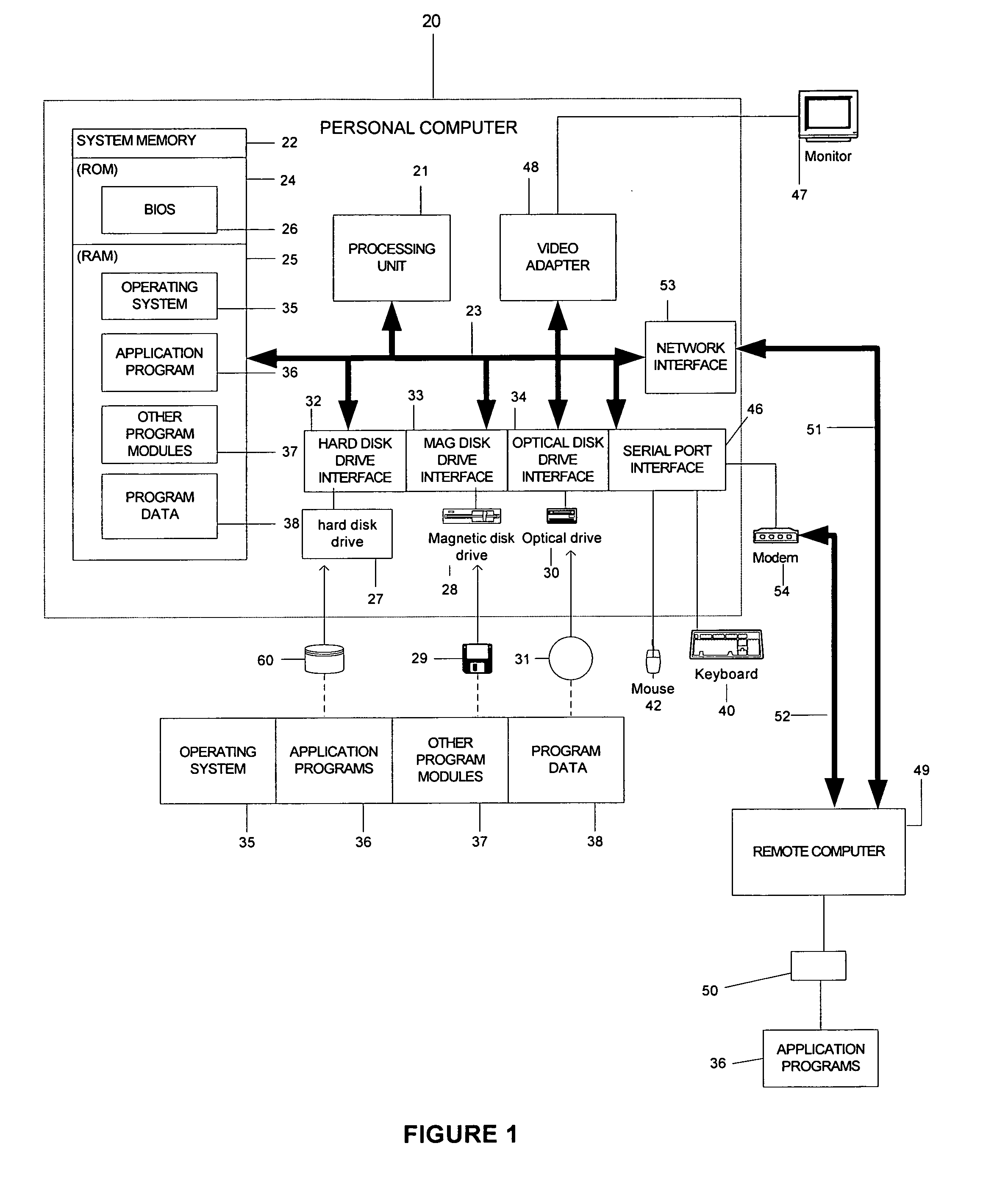 Resource compaction