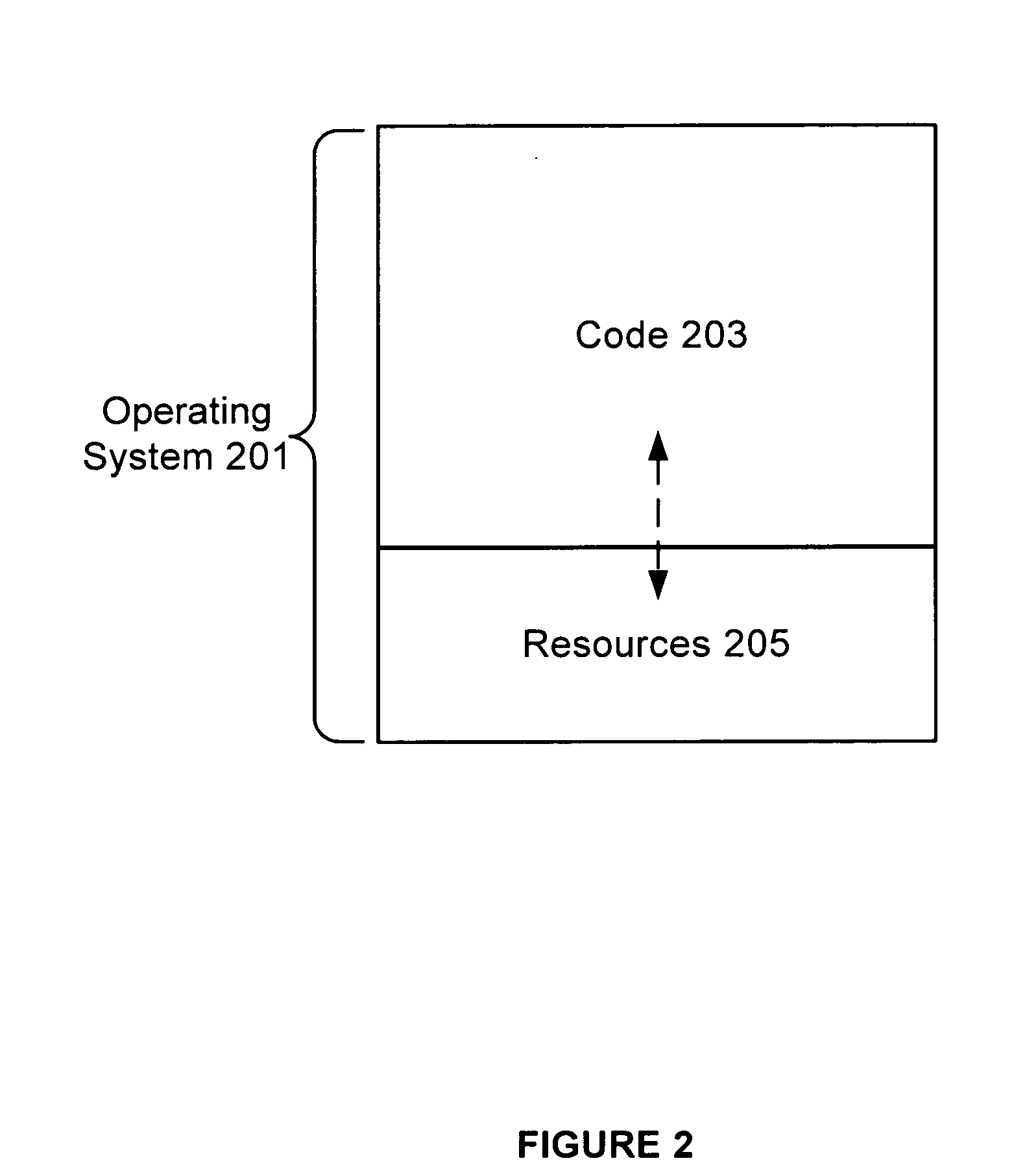 Resource compaction