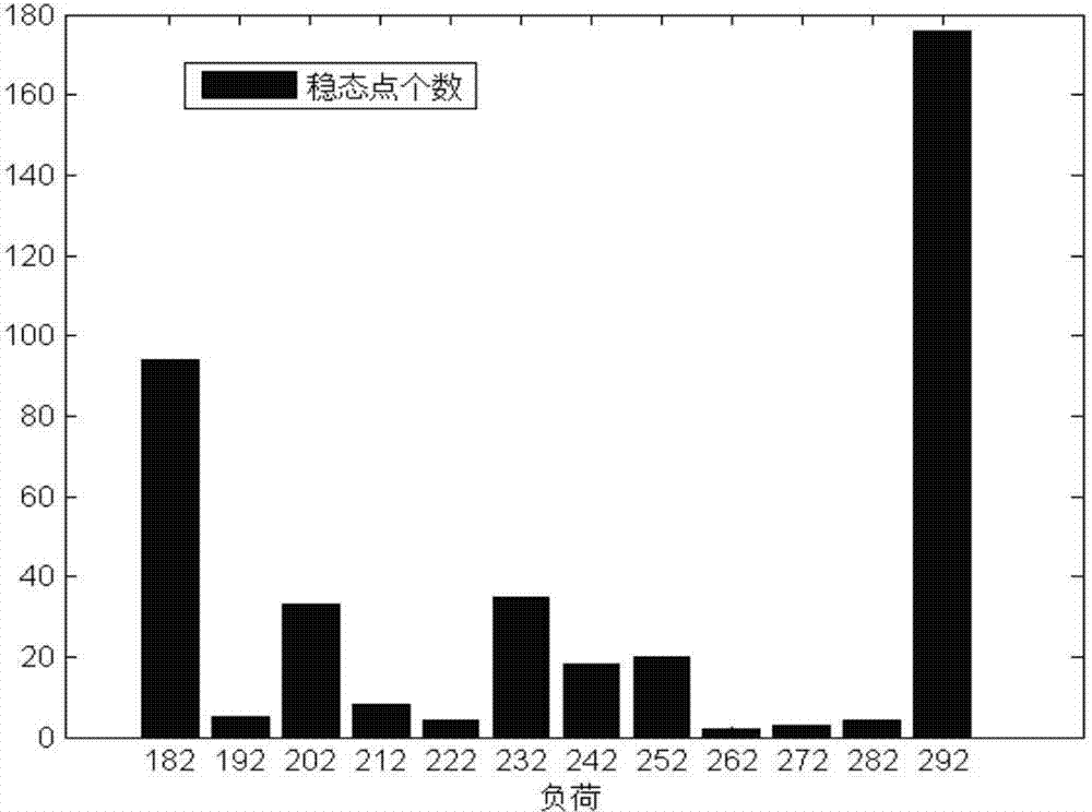 Power plant combustion process machine learning modeling method based on load resampling