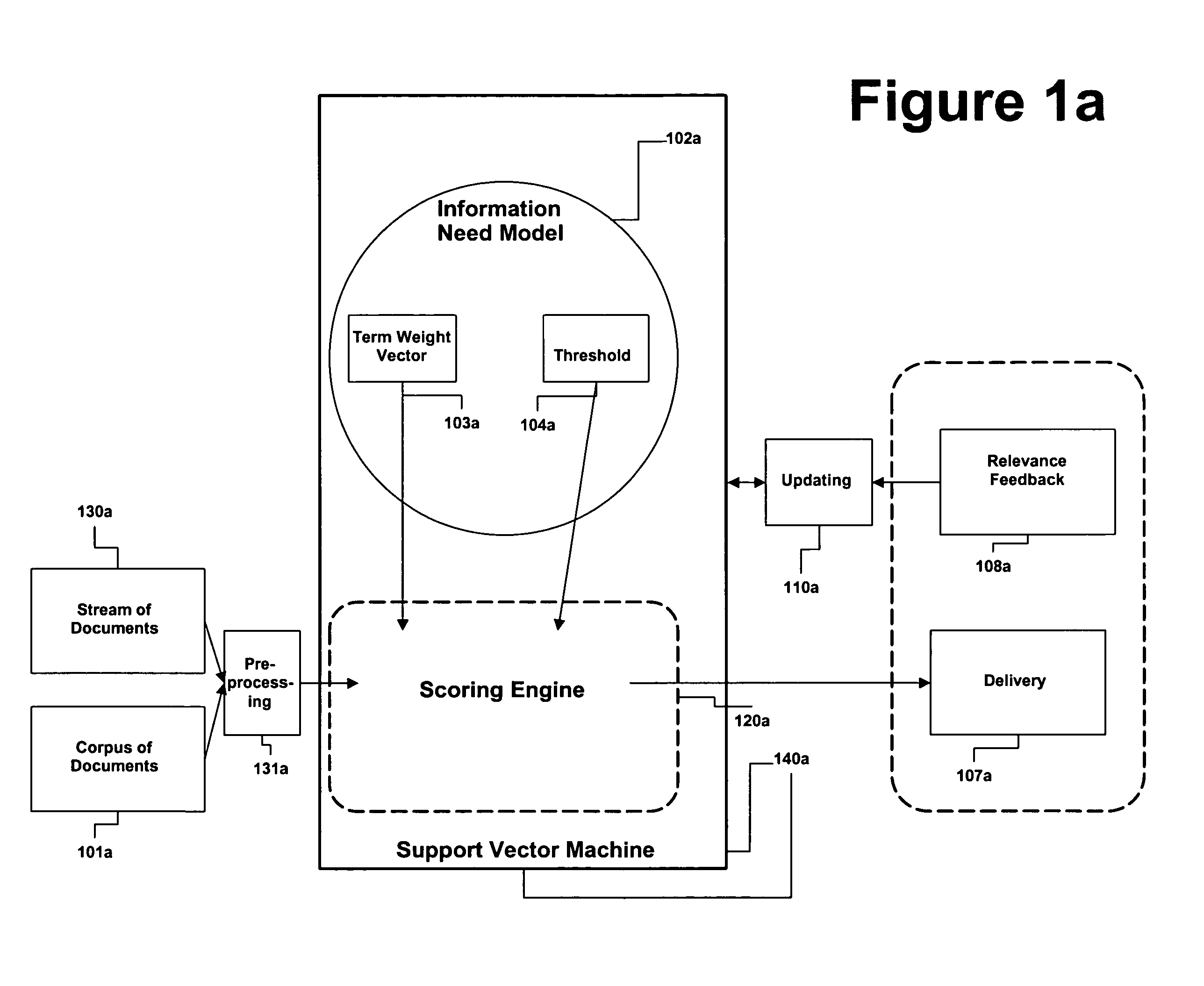 Method and apparatus for adjusting the model threshold of a support vector machine for text classification and filtering