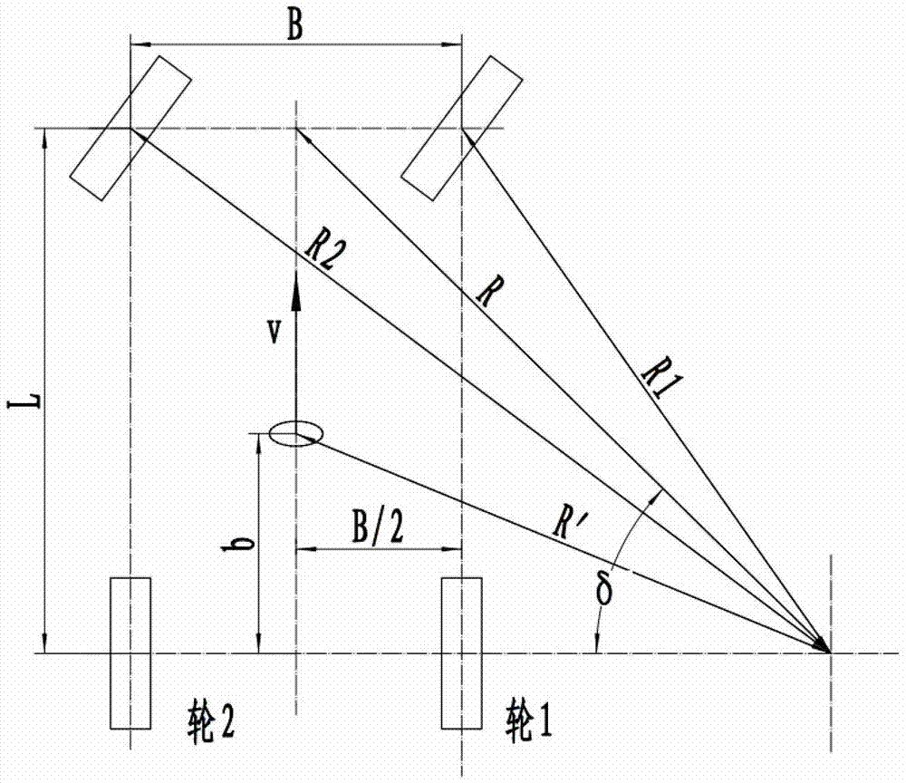 Self-adaption electronic differential control system