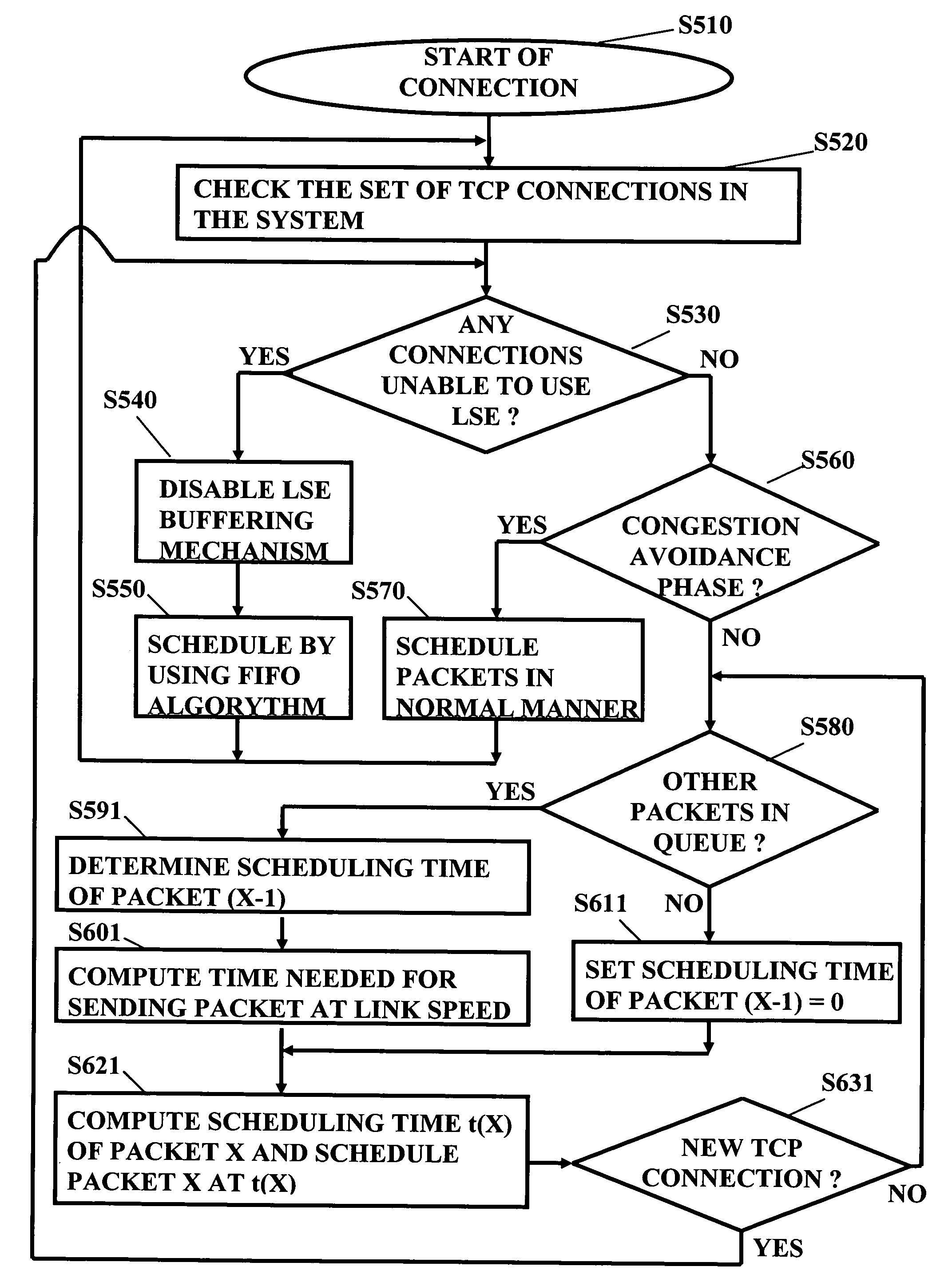 Expedited data transmission in packet based network