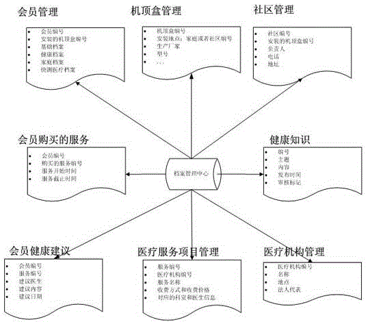 Set top box-based medical fast-measurement data processing system and control method thereof