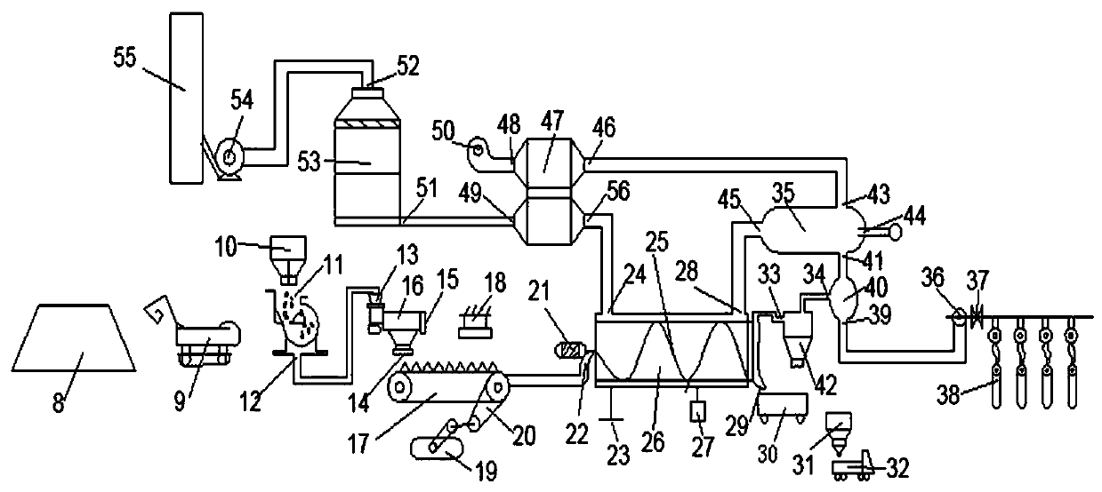 Thermal remediation system for organic matter contaminated soil through double-phase transformation heat treatment