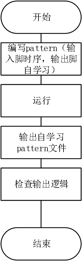 Digital test vector automatic learning method and system