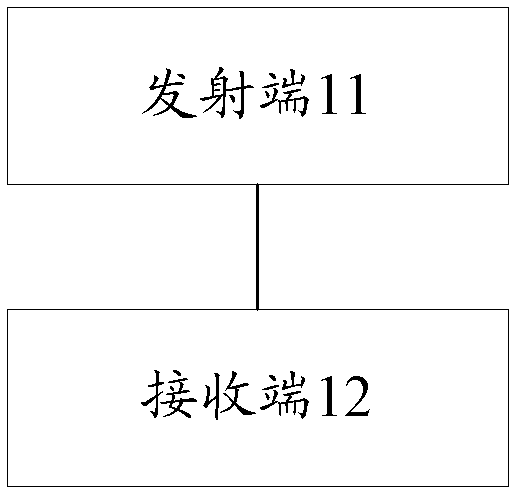 Signal transmission method, system and device of multi-input multi-output (MIMO) system