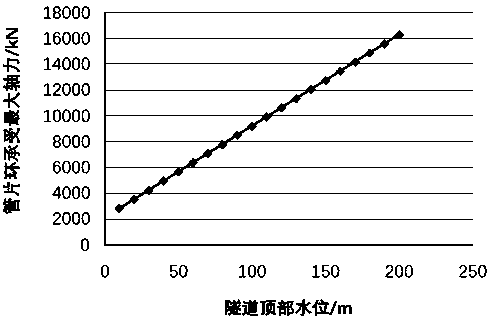 Method for reducing external water pressure of deep-buried cross-sea shield segment of sandy soil stratum