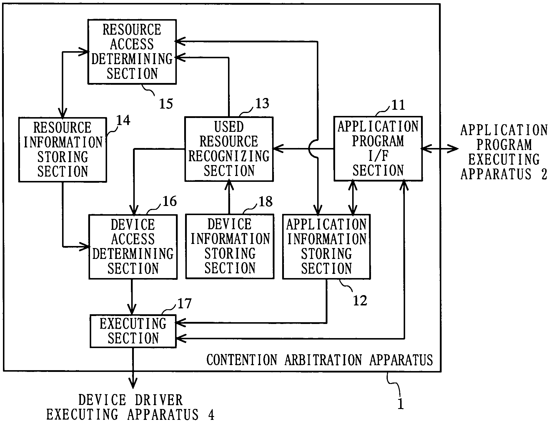 Apparatus, method and program for contention arbitration