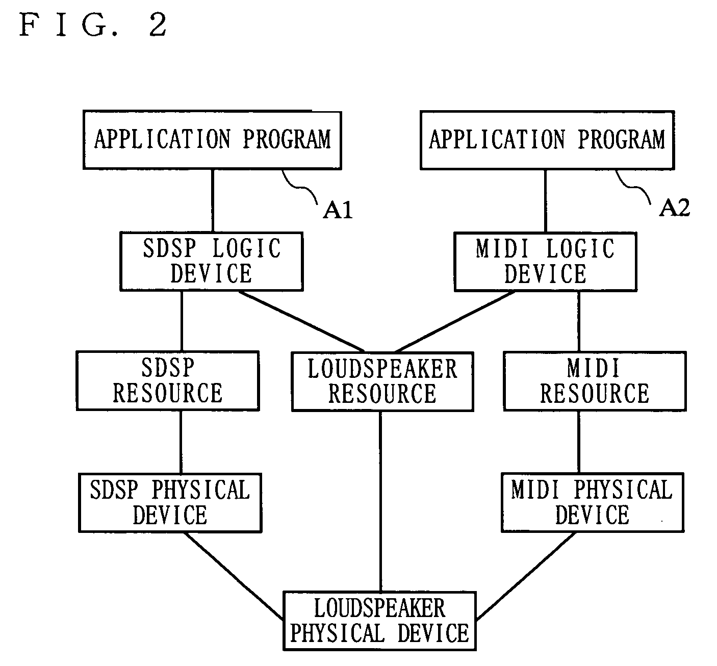 Apparatus, method and program for contention arbitration