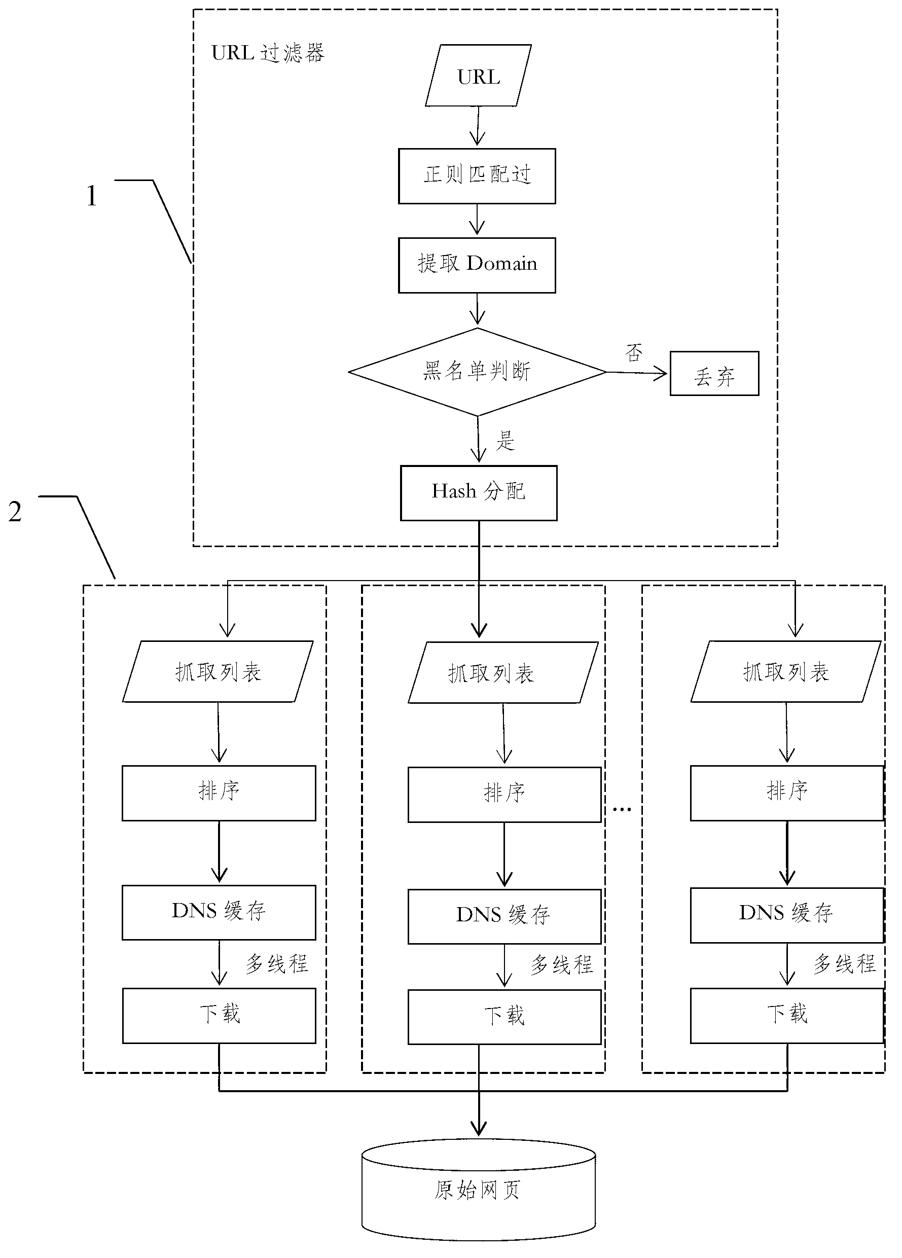 Distributed acquisition system facing web bilingual parallel corpora resources