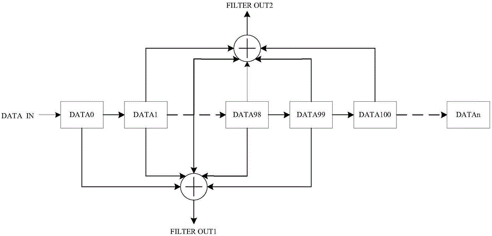 System and method for pedestrian navigation based on multiple sensors