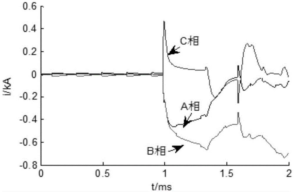 Transmission line fault fast phase selection method based on S conversion