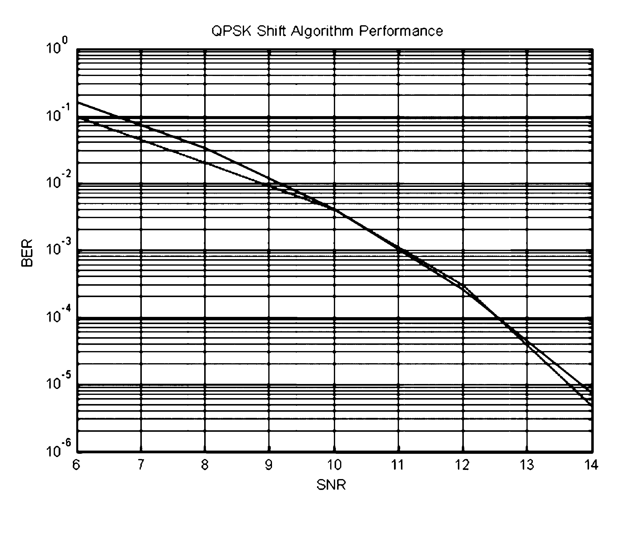 System and method for communicating using bandwidth on demand