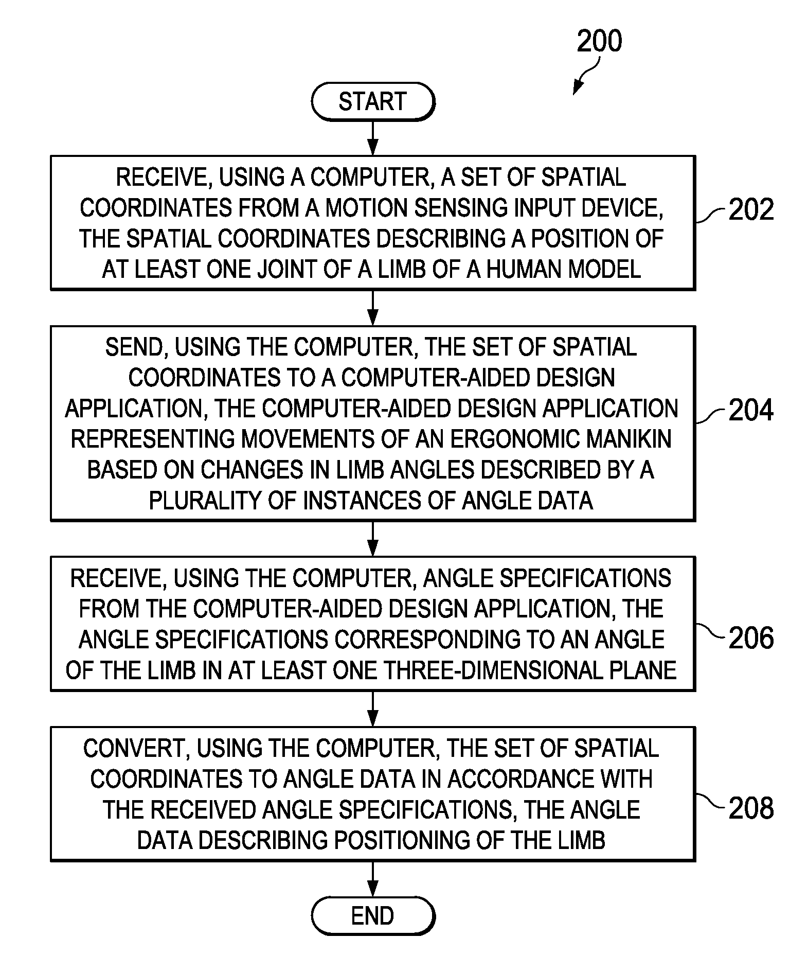 Creating Ergonomic Manikin Postures and Controlling Computer-Aided Design Environments Using Natural User Interfaces