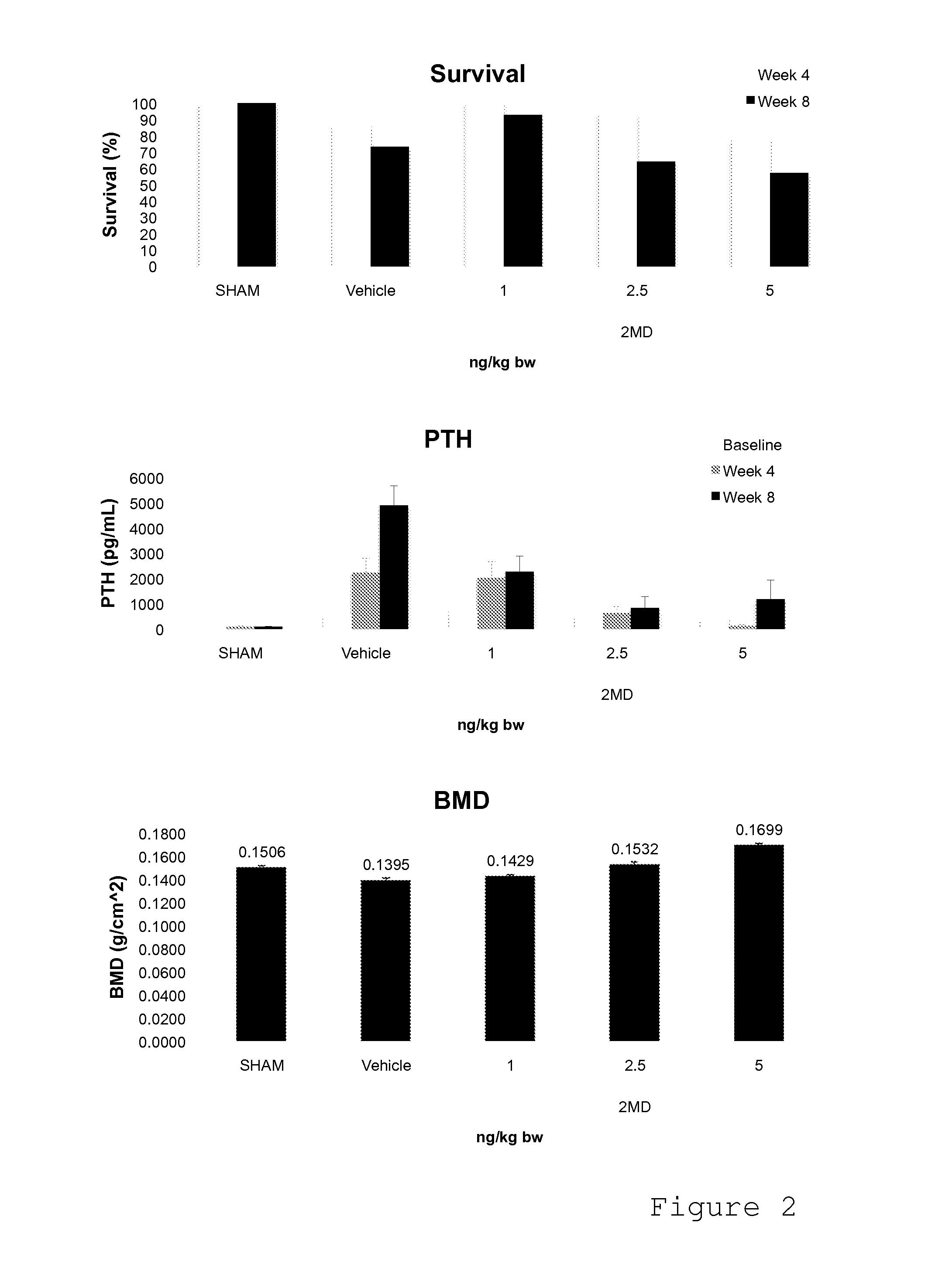 Method of Preventing Renal Disease and Treating Symptoms Thereof