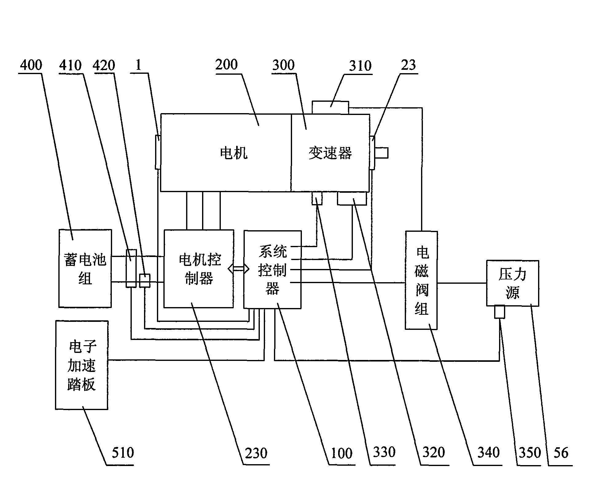 Automatic gear shifting control system of motor in electric automobile