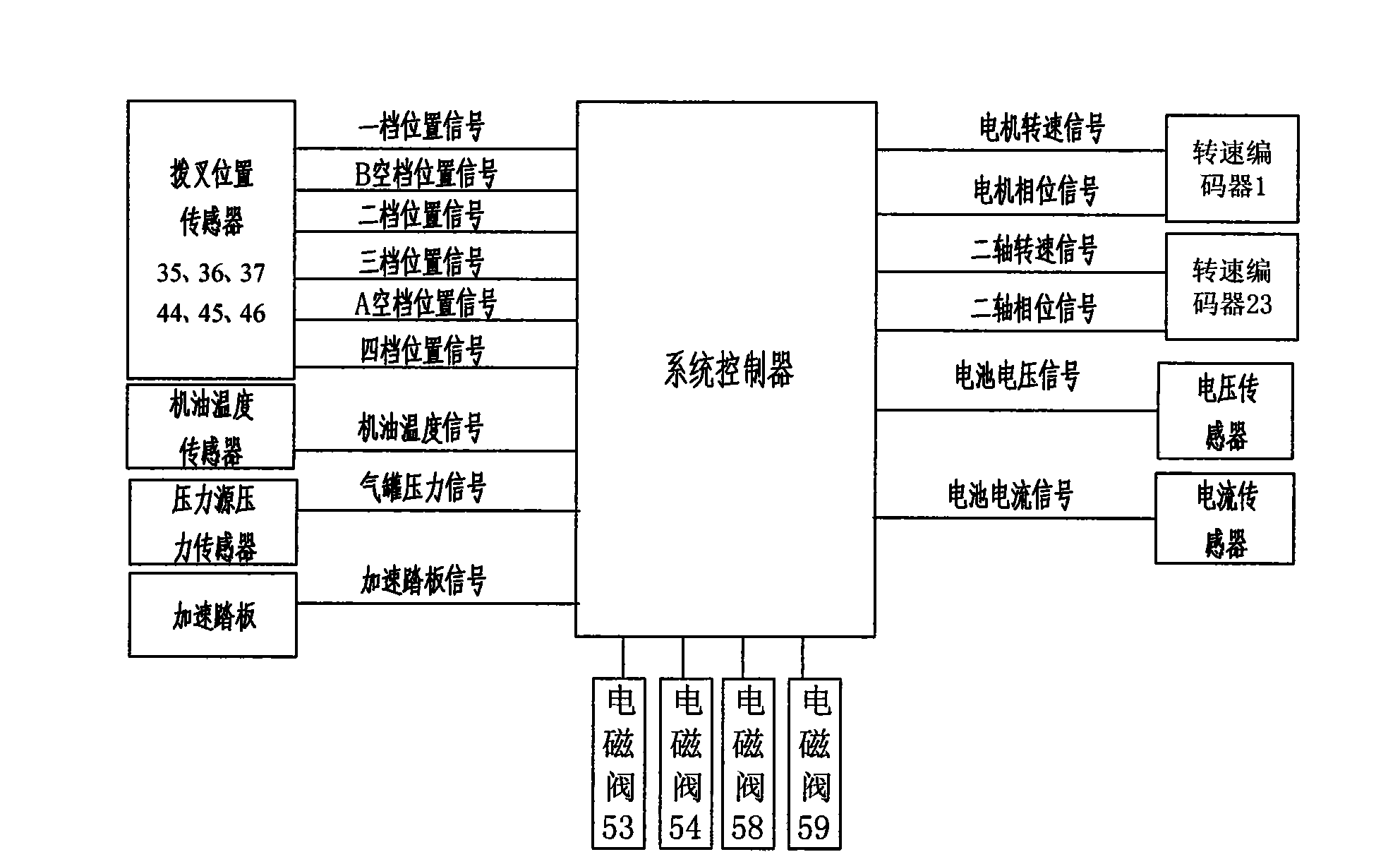 Automatic gear shifting control system of motor in electric automobile