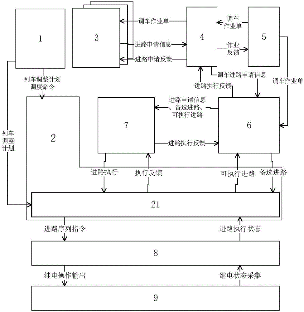 Method and device realizing shunting route control by combining STP and CTC