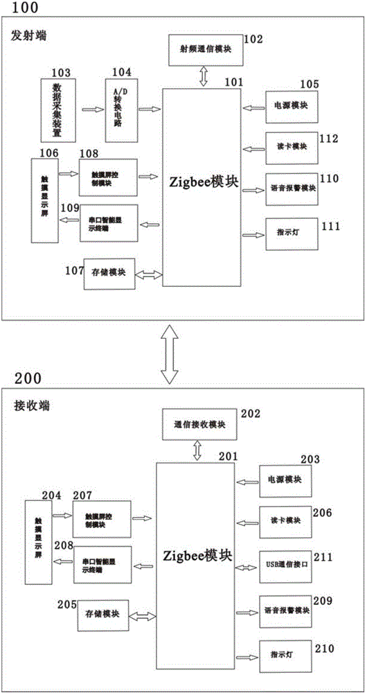 Remote signal transmission device with low power consumption