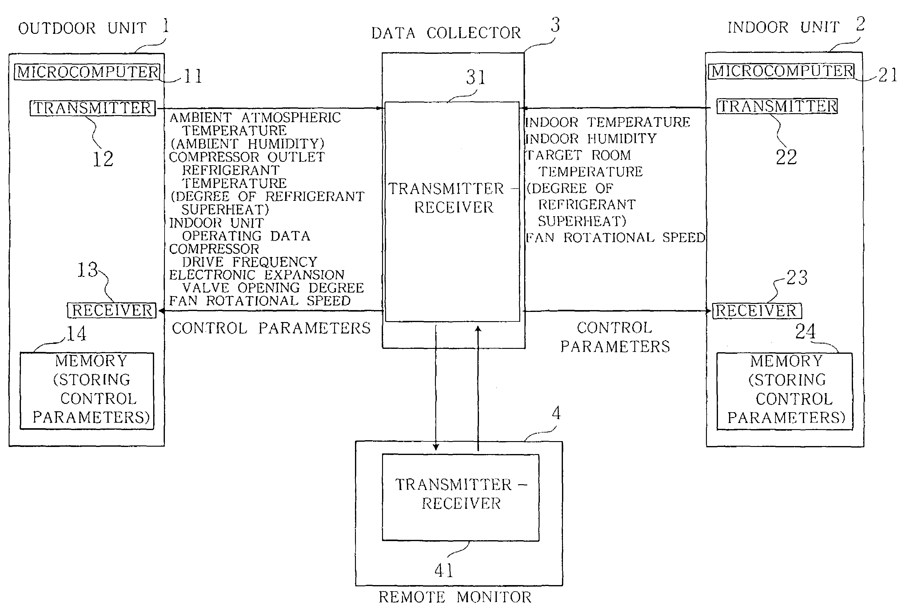 Remote monitoring system for air conditioners