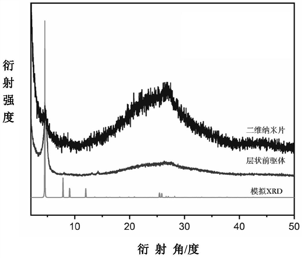 Method and application of preparation of polynitrogen two-dimensional covalent organic framework materials using 1,3,5-triformylphloroglucinol as the center