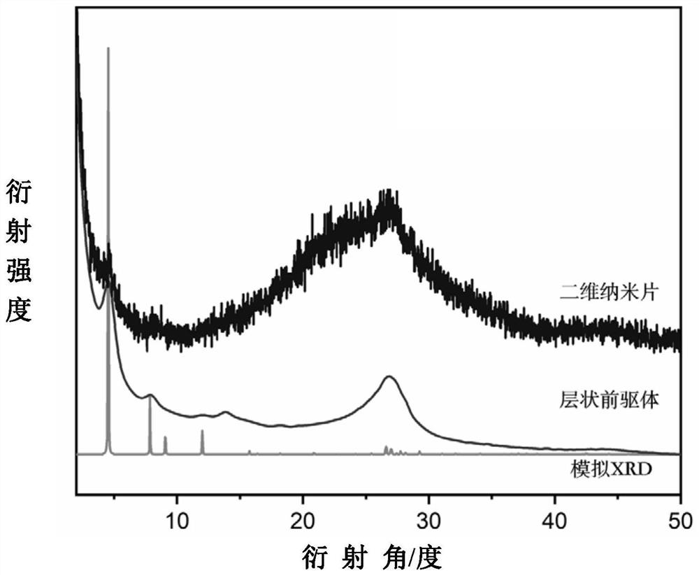 Method and application of preparation of polynitrogen two-dimensional covalent organic framework materials using 1,3,5-triformylphloroglucinol as the center