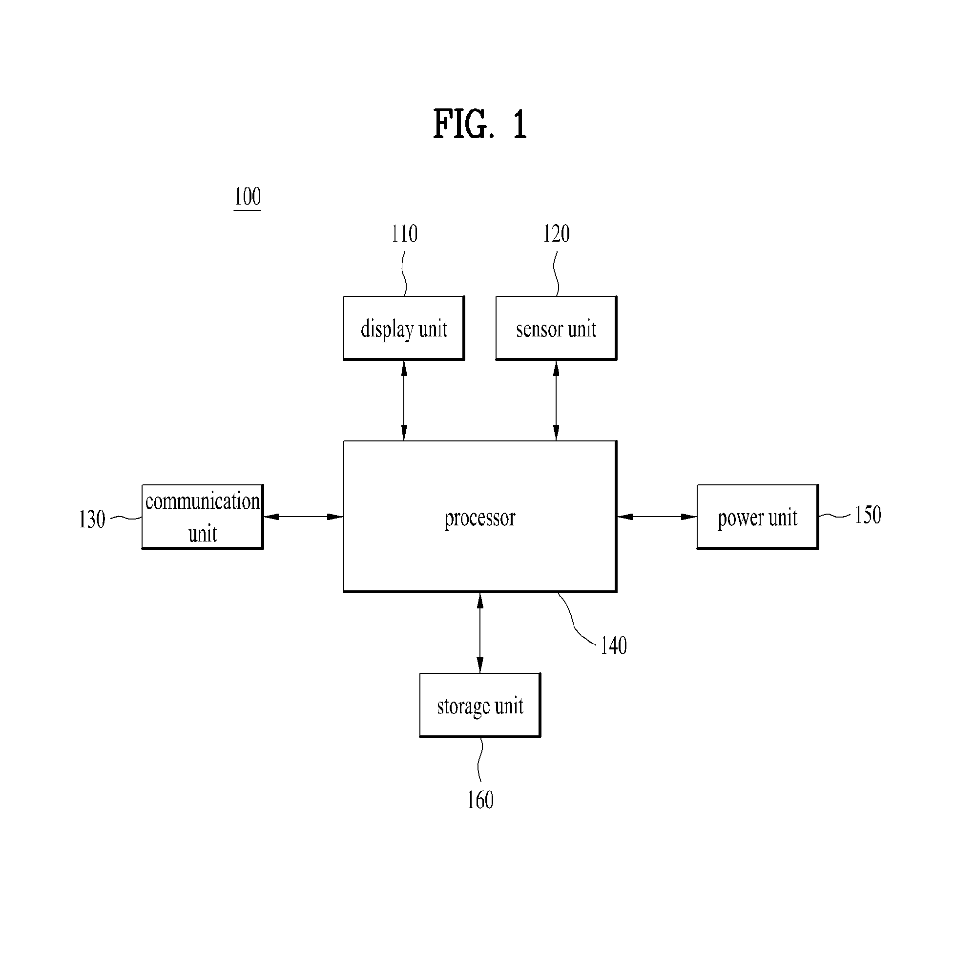 Smart watch and control method for the same