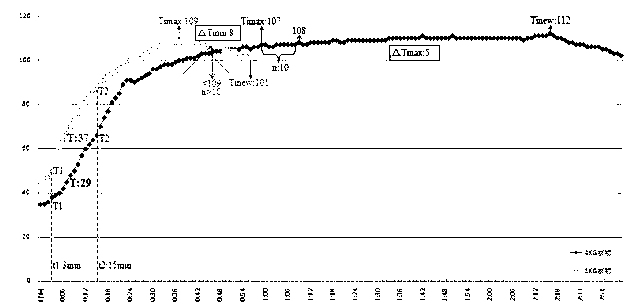 Drying judgment method for rotary washing machine