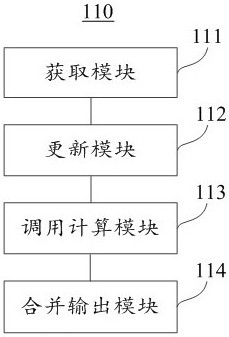 Distributed information processing method and device