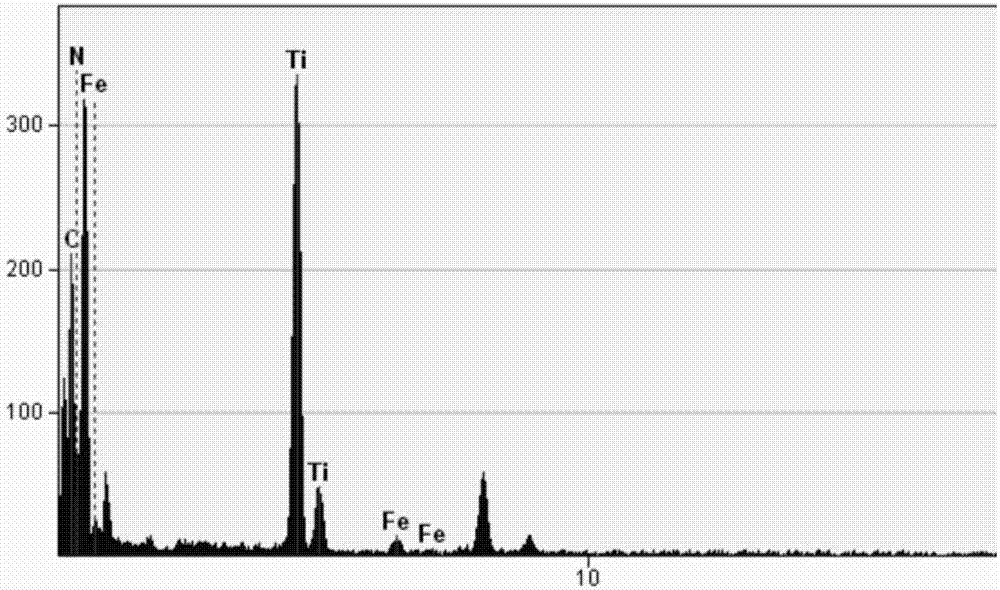 Novel photocatalytic material and dual-photocatalytic electrode self-biasing pollution control system