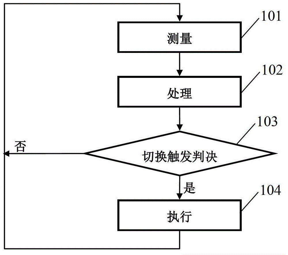 Handover method for mobile communication system of high-speed railway