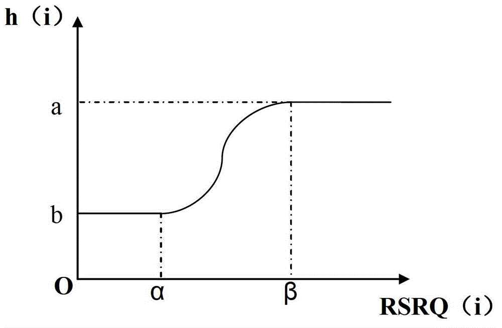 Handover method for mobile communication system of high-speed railway