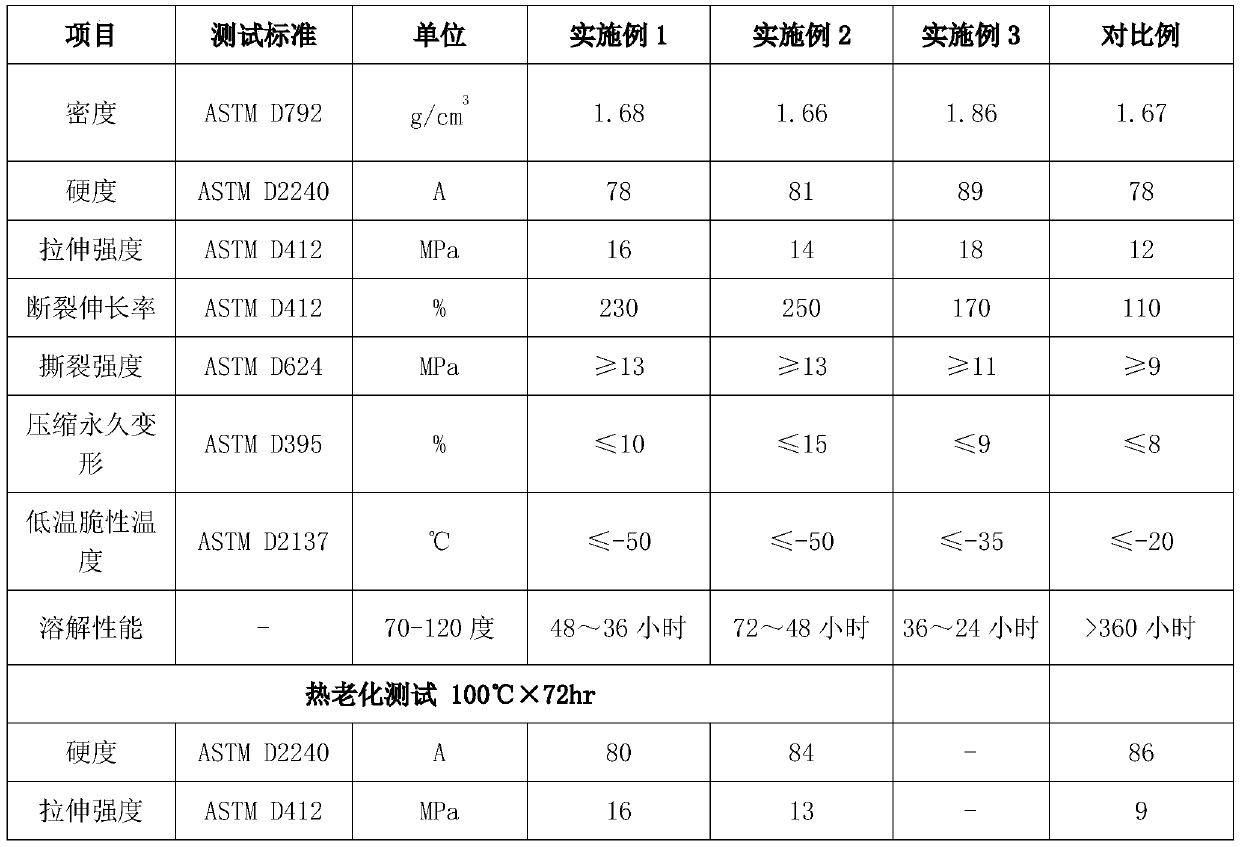 Water-dissolvable rubber material and preparation method thereof