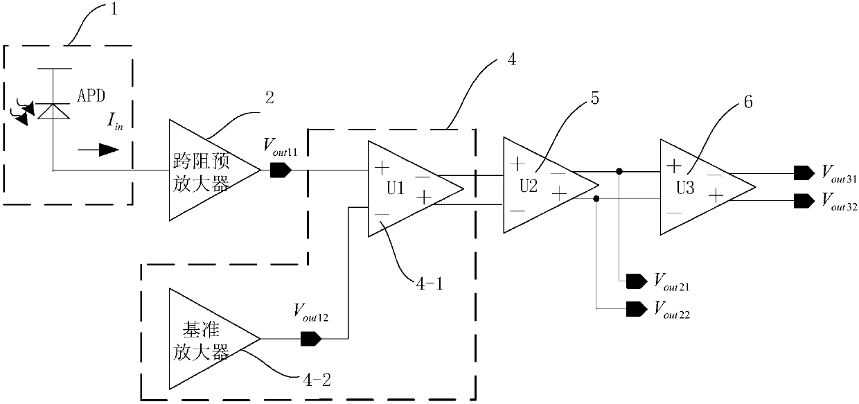 Transimpedance amplifier and receiver with adaptive control gain and large dynamic range